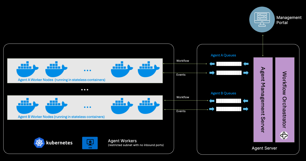 Deployment Architecture